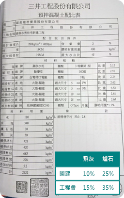 混凝土配比表送審